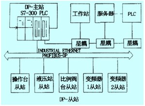 現(xiàn)場總線技術(shù)在氯堿廠控制系統(tǒng)改造中的創(chuàng)新應(yīng)用與計(jì)算機(jī)系統(tǒng)服務(wù)價(jià)值
